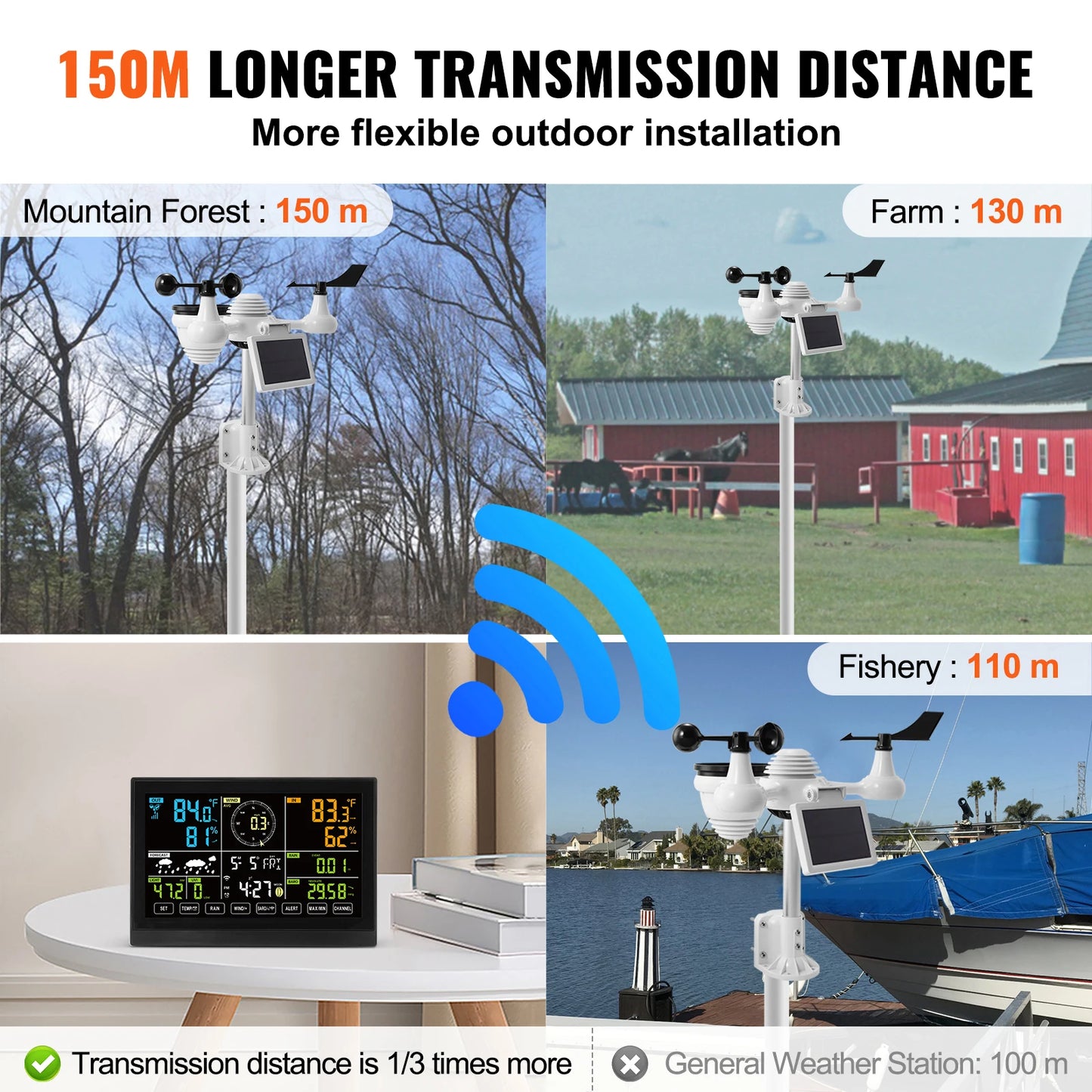SucceBuy 7-In-1 Wi-Fi Weather Station With Display And Solar Sensor