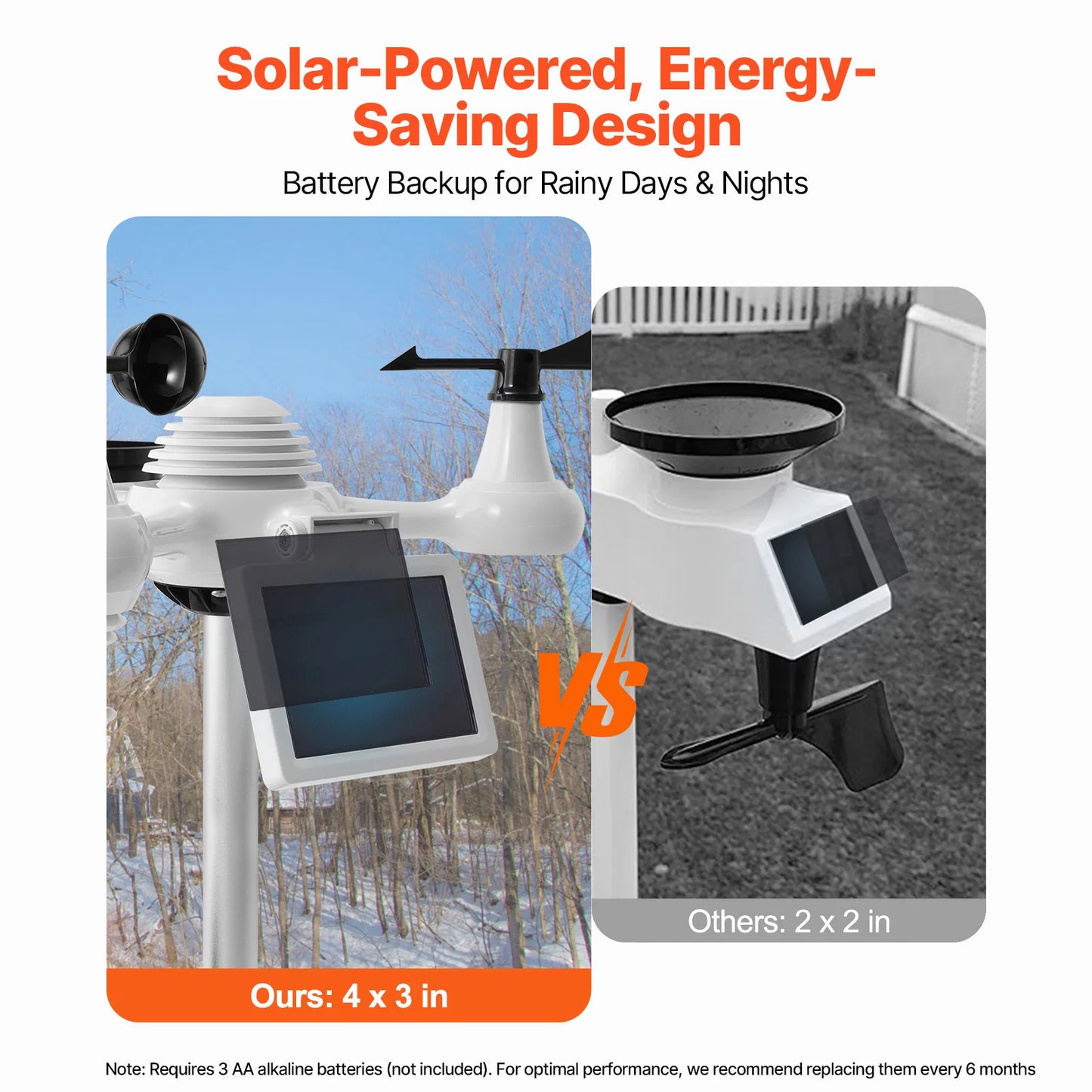SucceBuy 7-In-1 Wi-Fi Weather Station With Display And Solar Sensor